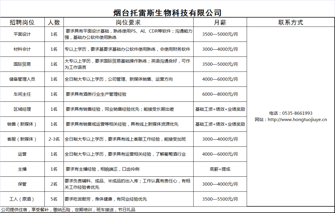 龙口黄县最新招聘信息，求职者的福音