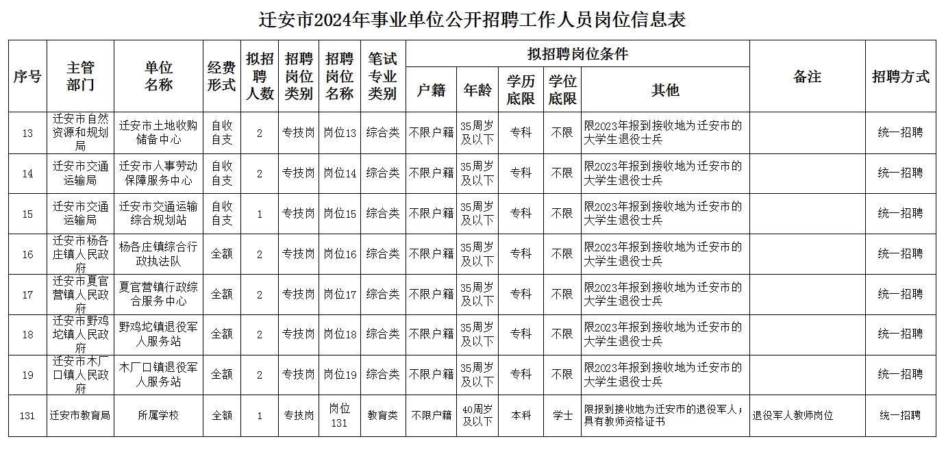 迁安招聘信息，汇聚人才，共筑美好未来