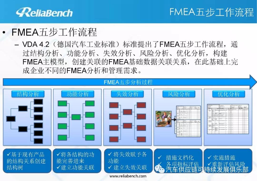 FMEA最新版，企业风险管理的关键工具