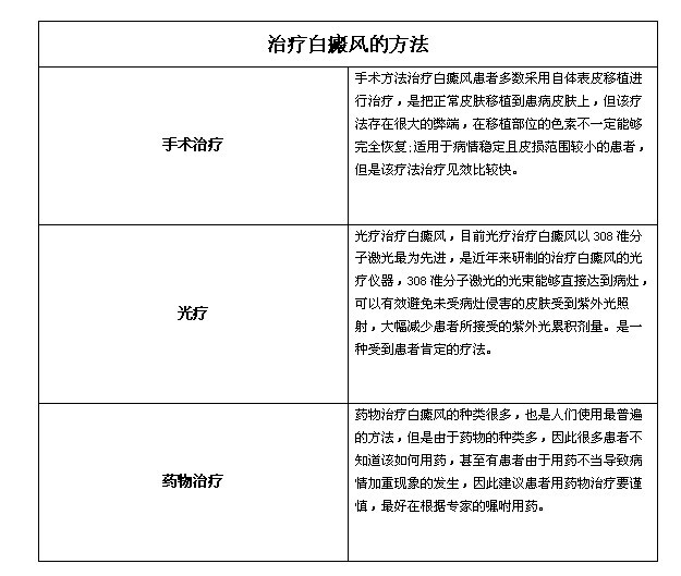 最新最佳最好的白癜风治疗方法