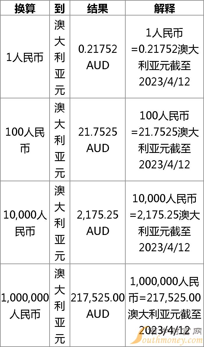 澳元汇率全球市场动态及其经济影响分析