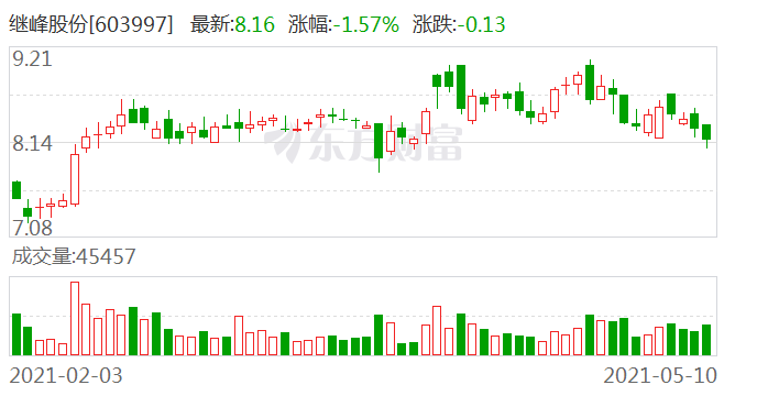 继峰股份最新消息深度解析，市场动态与未来展望