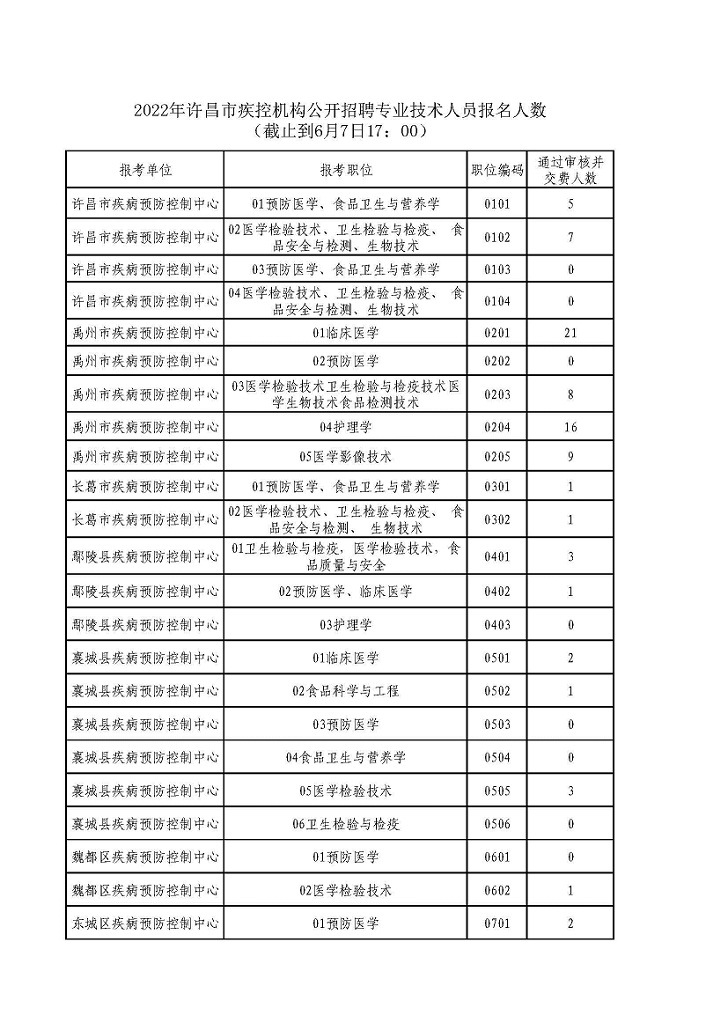 许昌最新招聘信息，就业新机遇与职业选择指南