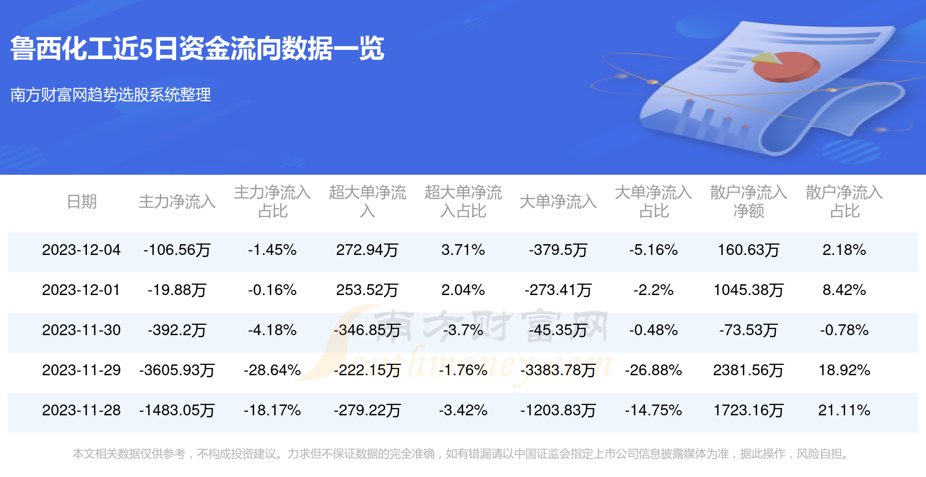 揭秘000830鲁西化工最新动态，市场表现与行业趋势分析