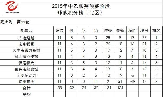 中乙积分榜最新排名解析