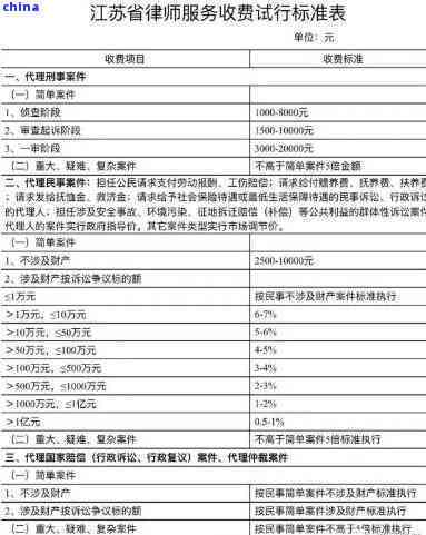 最新律师收费标准规定解读