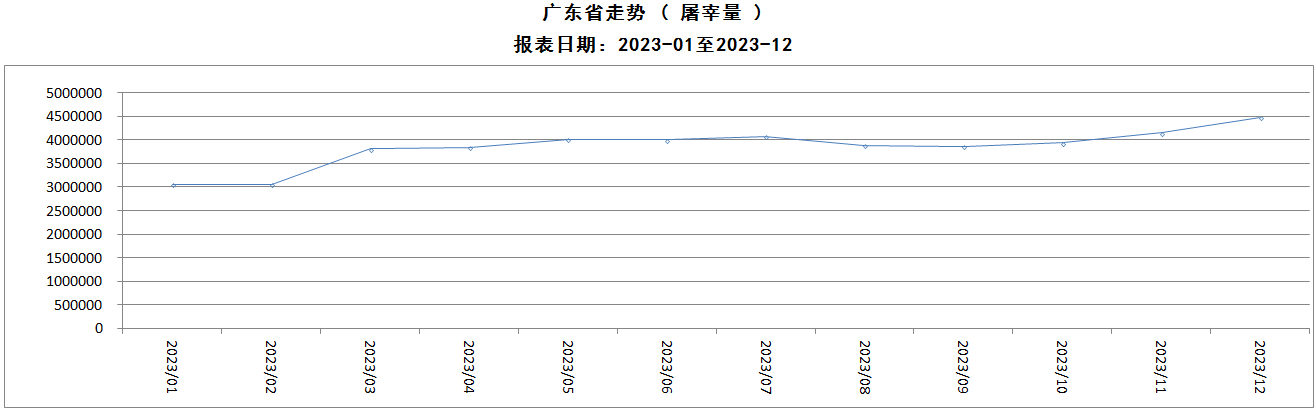 广东最新生猪价格走势分析