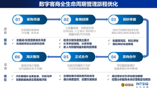 最准一码一肖100准澳门资料,快捷解决方案_app62.336