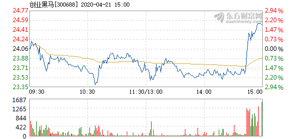 澳门今晚开特马+开奖结果走势图,迅速设计解答方案_XT48.41