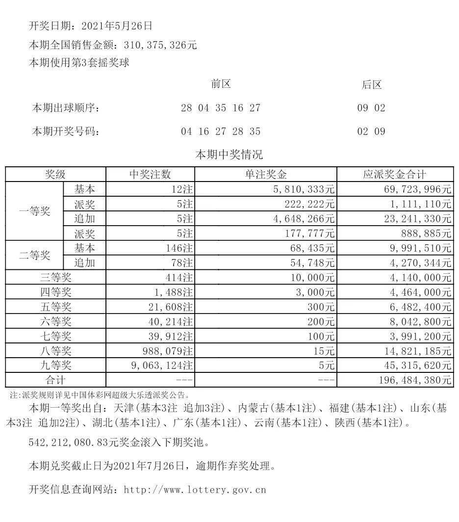 新澳六开彩天天开好彩大全53期,实际数据说明_OP85.808