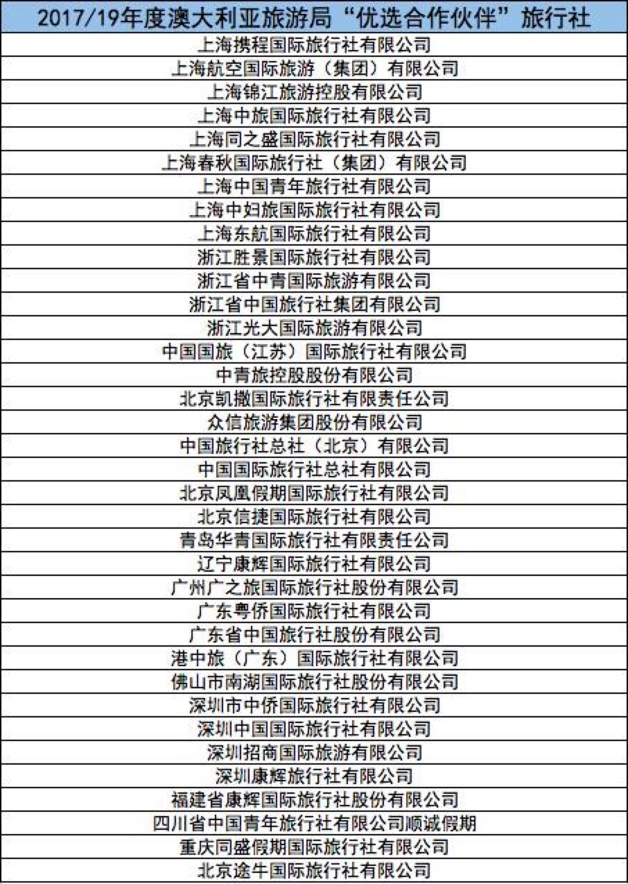 新澳天天开奖资料大全旅游团,适用性方案解析_标配版67.574