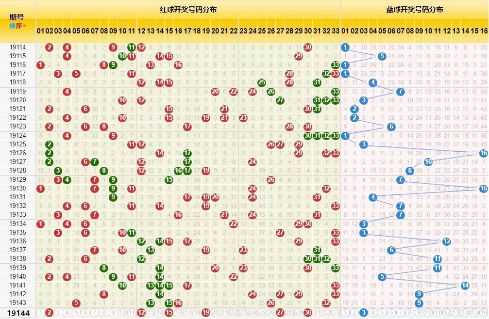 双色球最新结果开奖号,全面解答解释落实_Tablet94.974