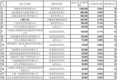 2024正版资料免费公开,最新正品解答定义_限量版20.571