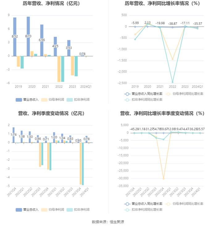 2024天天彩正版资料大全,系统化推进策略研讨_V版77.716