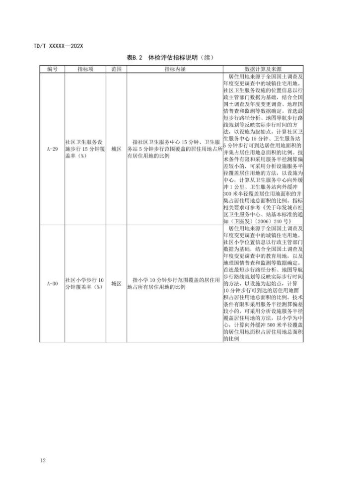 2024新澳门精准资料期期精准,标准化实施评估_复古版93.587