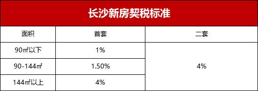 长沙最新限购政策全面解读