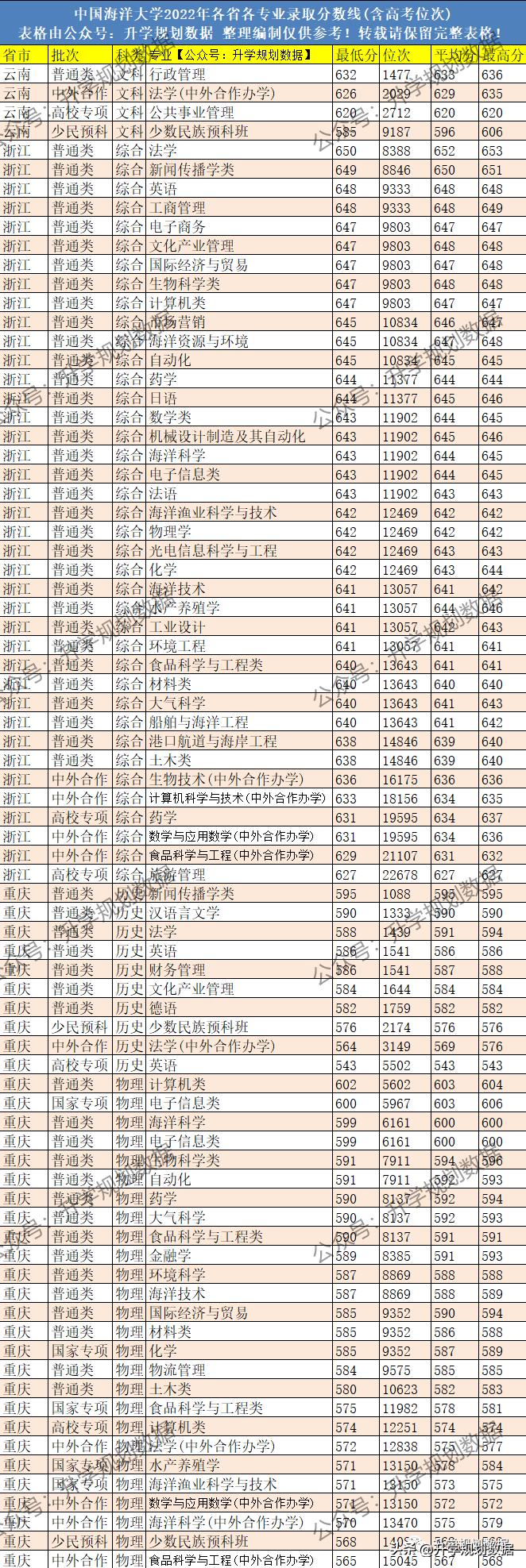 全国最新大学排名及深度解读分析