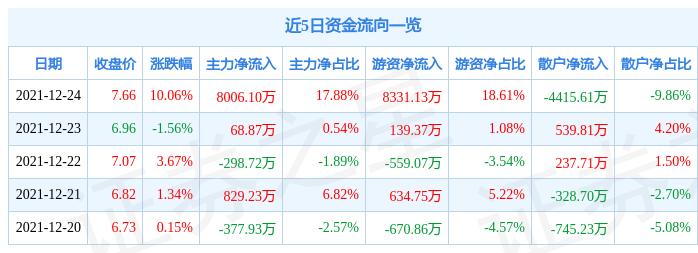 益佰制药最新消息全面解读