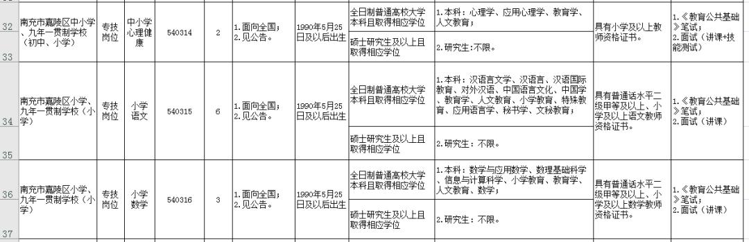 南充最新招聘动态与就业市场深度解析