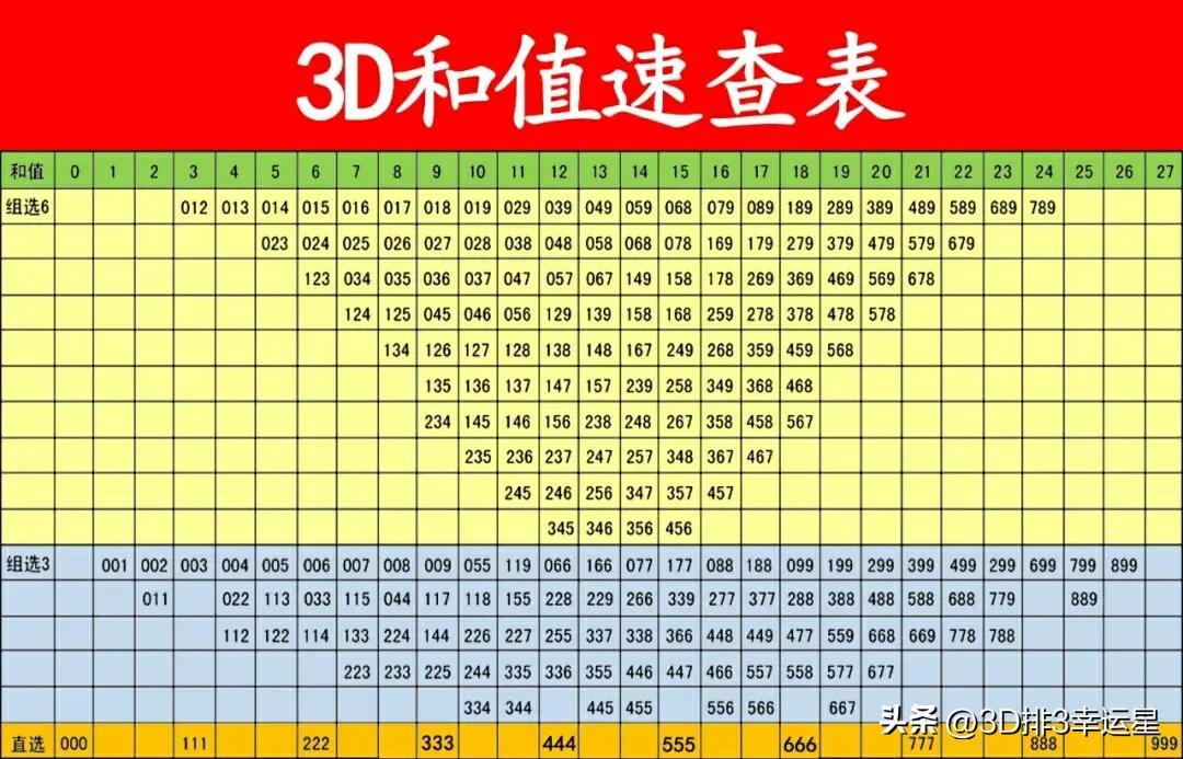 最新3D开奖结果揭晓，数字世界的幸运探索之旅