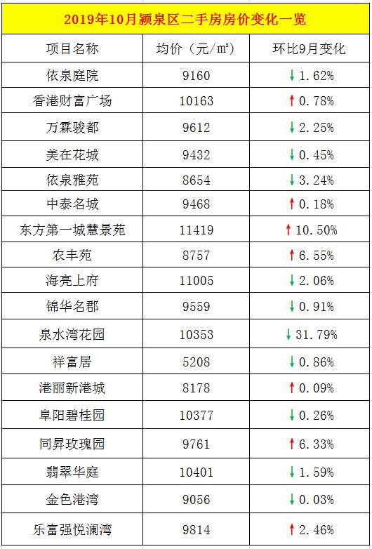 阜阳二手房市场概况及购房指南，最新房源出售信息