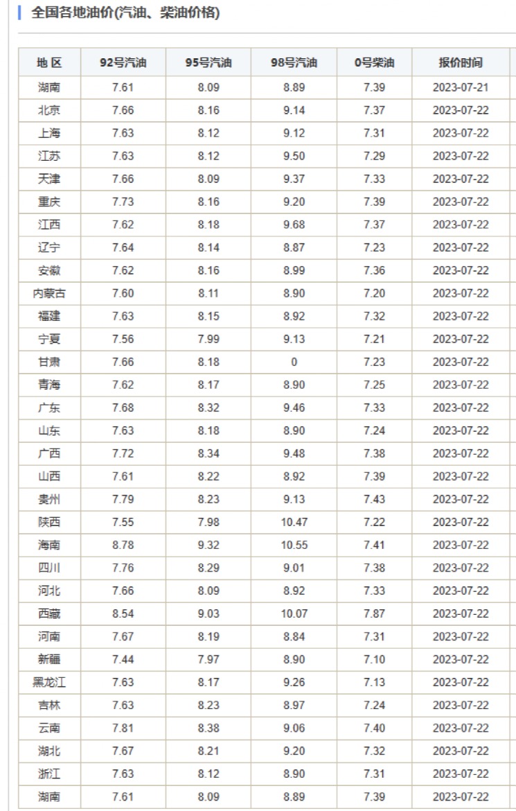 国际油价最新动态，价格分析与发展趋势