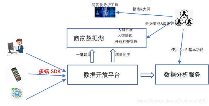 新奥门资料精准网站,详细解读定义方案_专家版85.950