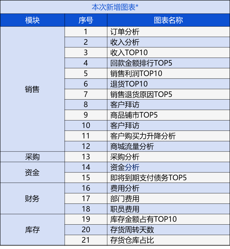 7777788888精准管家婆免费784123,高效分析说明_战略版49.292