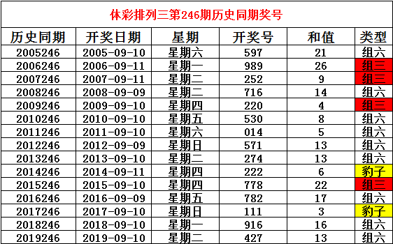 二四六香港资料期期准使用方法,广泛的解释落实方法分析_UHD24.434