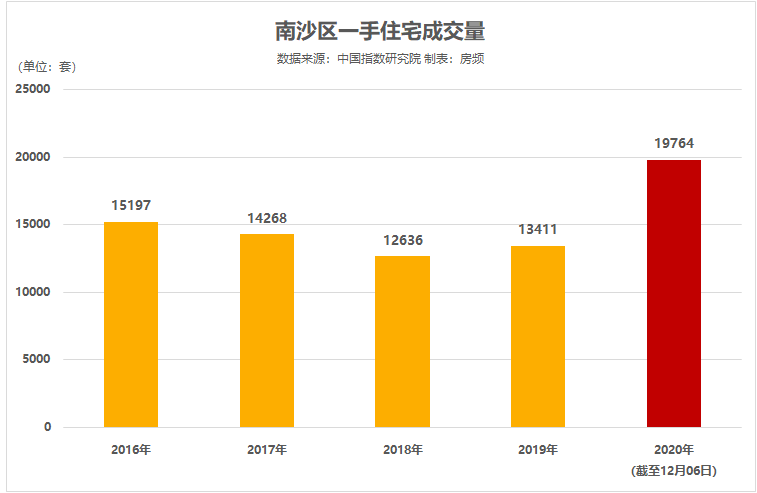 夏未夜微凉 第6页