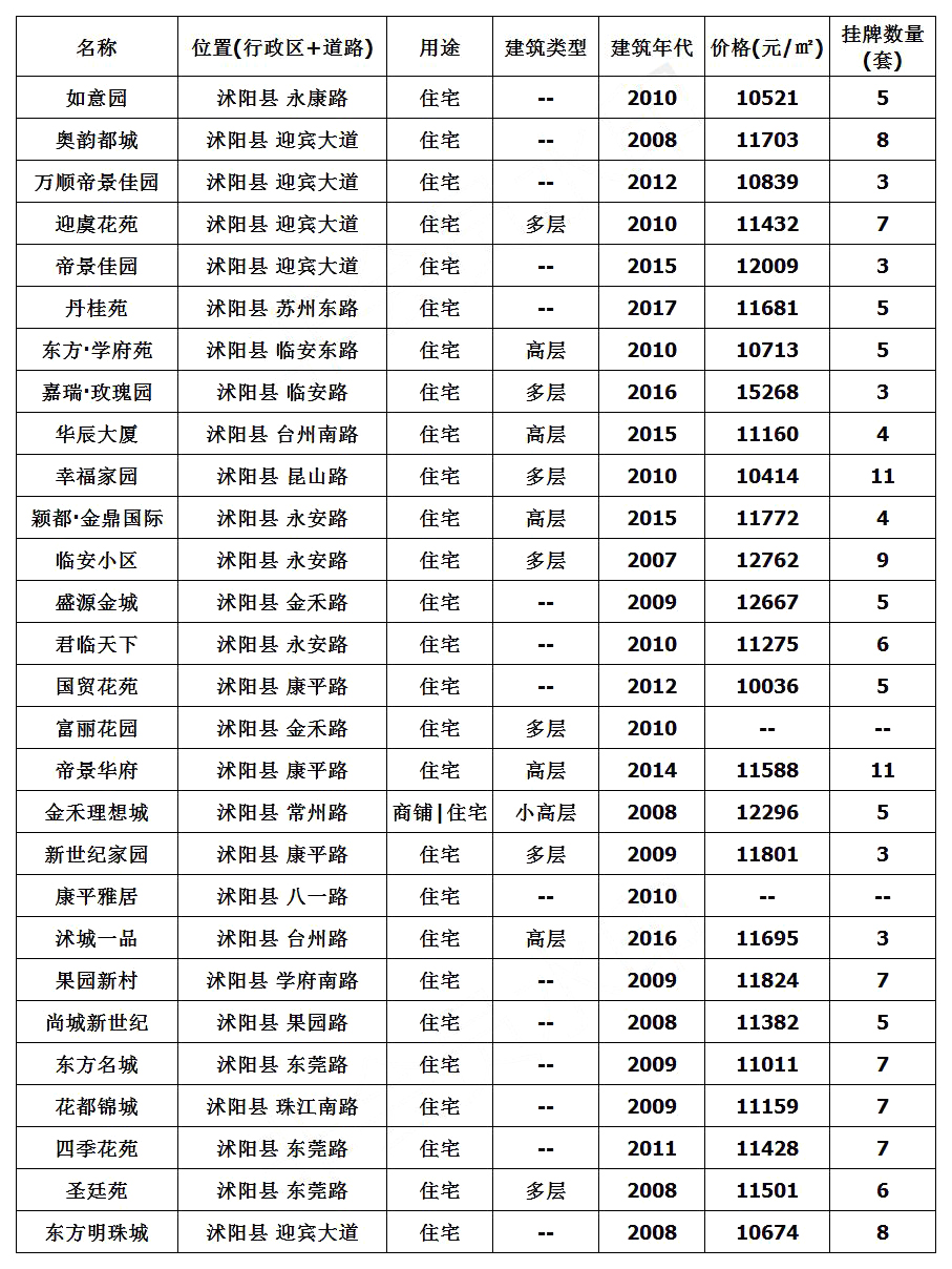 沭阳最新房价动态及市场走势深度解析，购房指南与策略建议