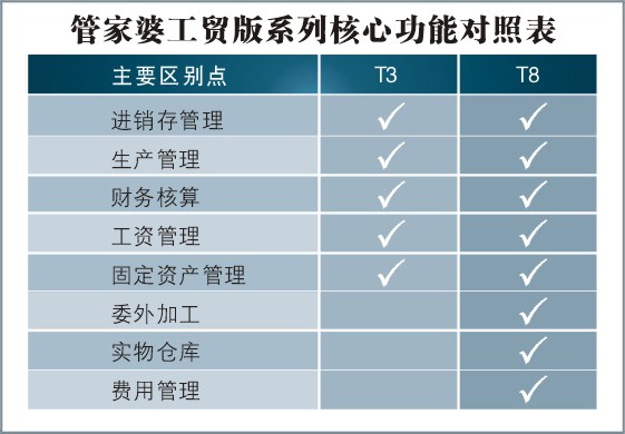 7777888888管家精准管家婆免费,动态词语解释落实_专属款70.186