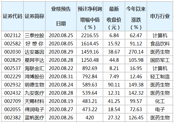 澳门三肖三码精准100%黄大仙,深入分析数据应用_网页款72.12