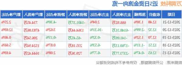 万润科技最新动态全面解读