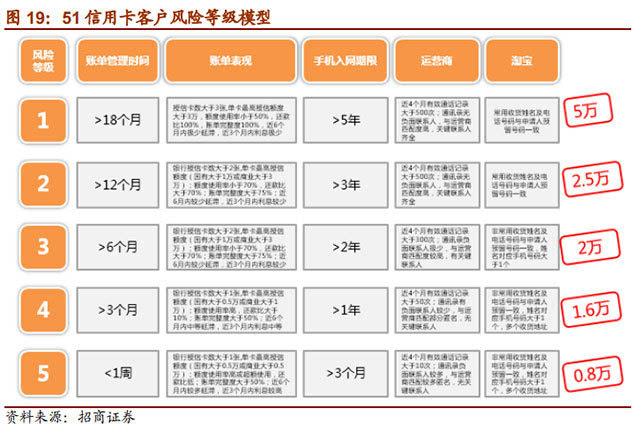 一码一肖100%中用户评价,数据说明解析_C版14.588