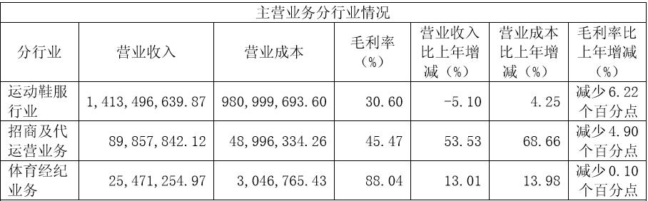 贵人鸟股票最新动态全面解读