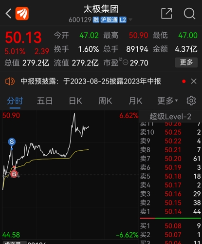 太极股份最新动态全面解读