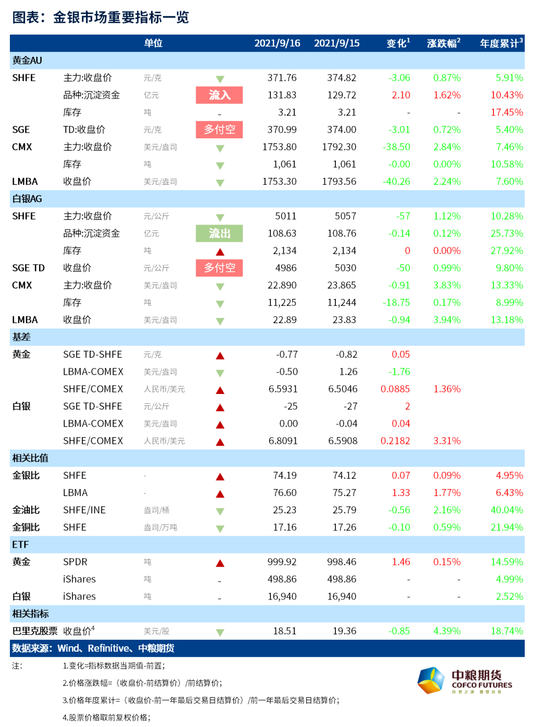 2024新澳门天天开好彩大全孔的五伏,准确资料解释落实_黄金版53.791