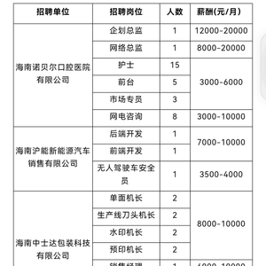 海南最新招聘动态与行业趋势深度解析