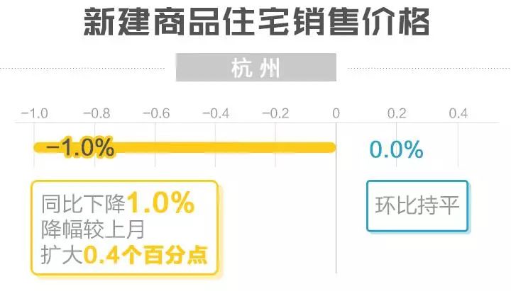 衢州房价走势更新，最新市场动态分析