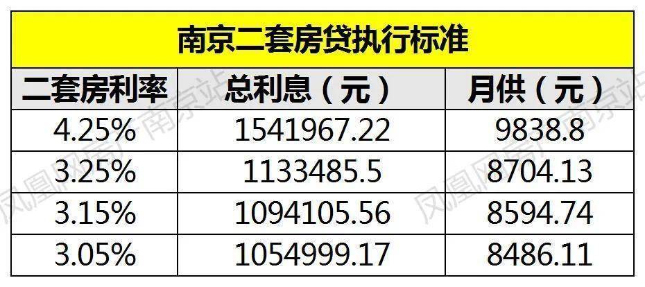 南京房贷利率最新动态，影响、变化及未来前景展望