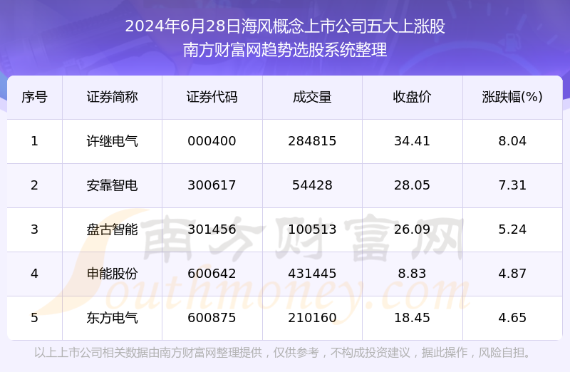 新澳天天开奖资料大全最新5,真实数据解释定义_Elite19.861