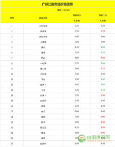 2024澳门天天开好彩大全开奖记录走势图,创新执行计划_网页款18.661