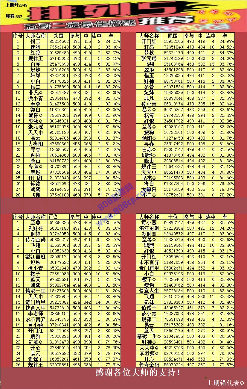 新澳门六开奖号码记录33期,科学数据评估_X版50.799