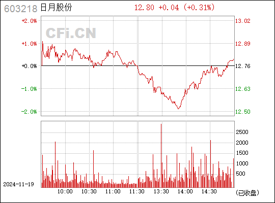 日月股份最新动态全面解读