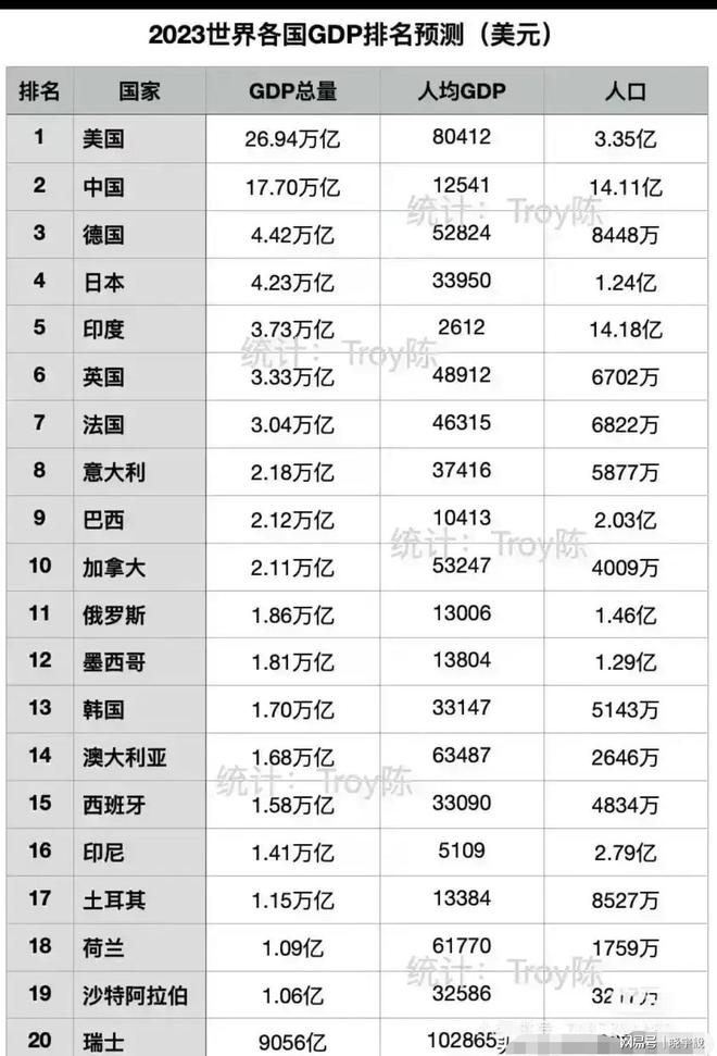 全球各国GDP排名最新概览