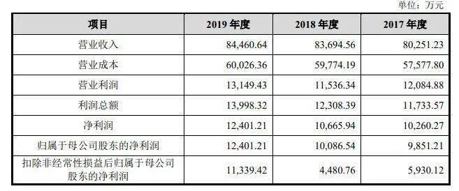 新奥彩294444cm,数据决策分析驱动_6DM25.657