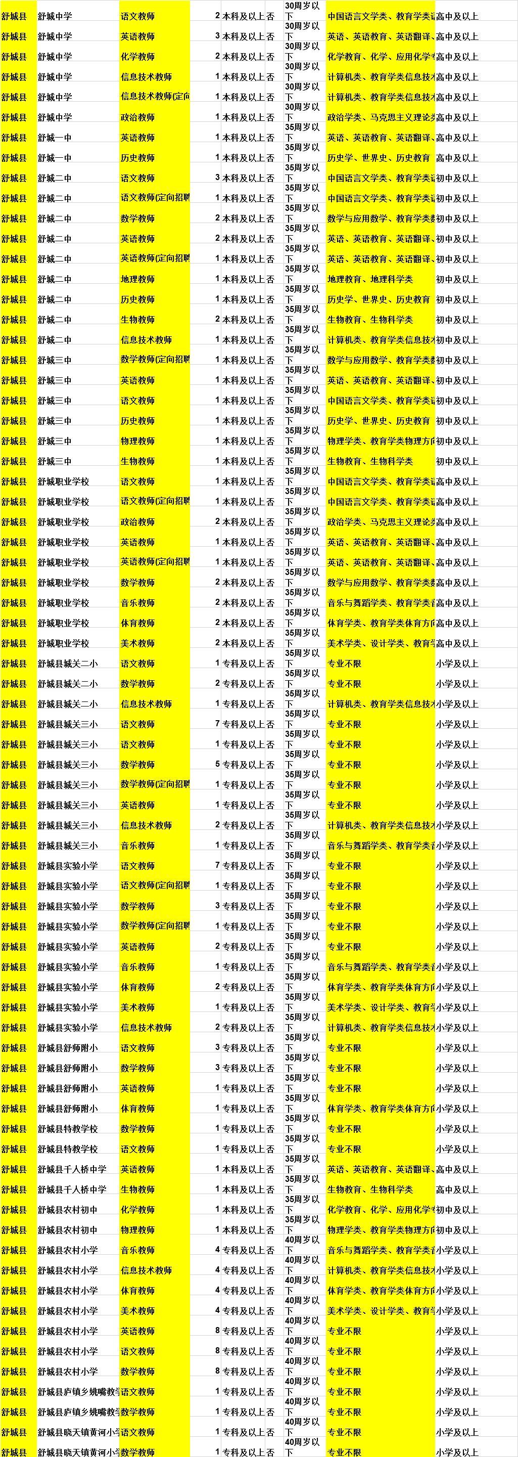 舒城最新招聘信息汇总