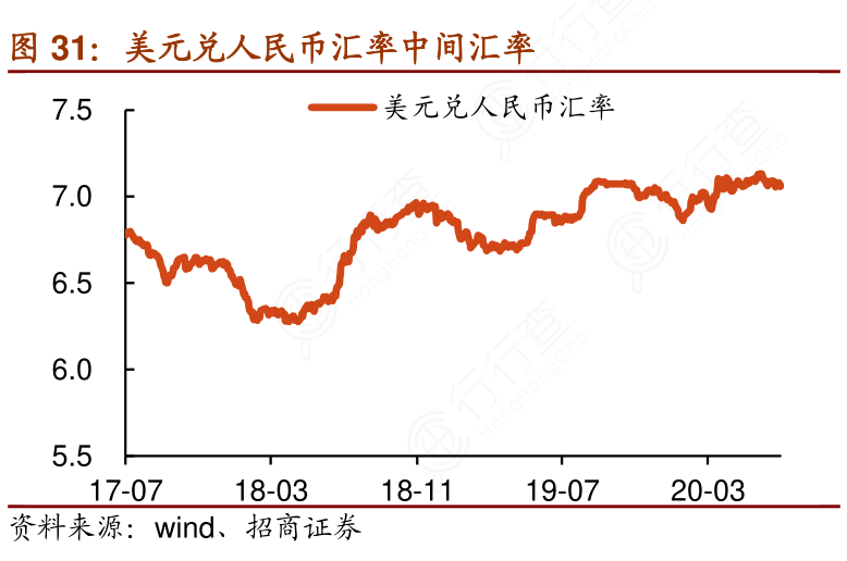 最新美元兑换人民币汇率走势与影响分析