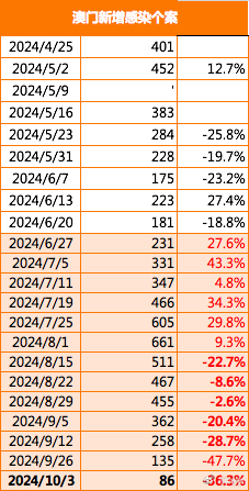 新澳内部一码精准公开,深入数据应用计划_挑战版75.327